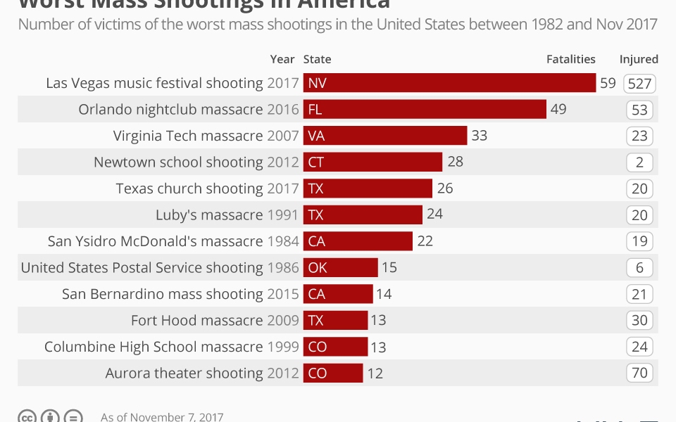 How can we prevent future mass shootings?